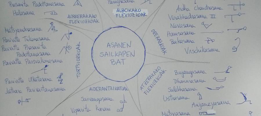 Asanen sailkapen bat