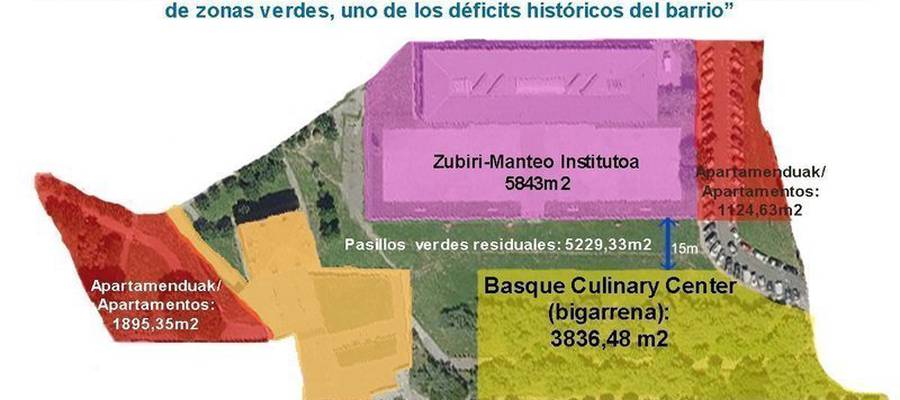 (Firmas) NO al EXPOLIO del patrimonio público de MANTEO DONOSTI