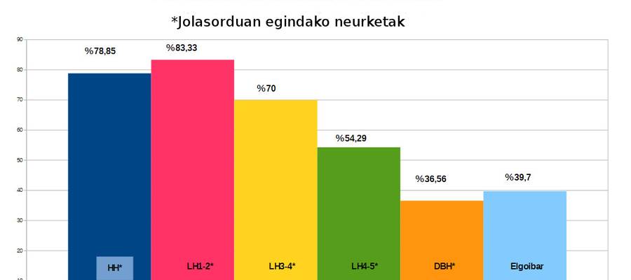 Seme alabak gurasoon ispilu dira euskararen erabilpenari dagokionean