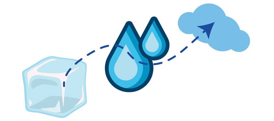 Materiaren egoerak, abortua, youtuberrak eta influencerrak ... ikasgelara